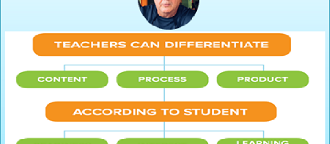 Genesis University | 100% online tuition free Christian education