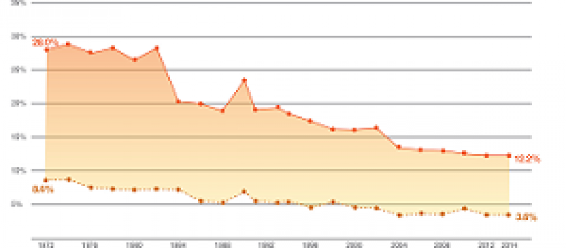 Genesis University | 100% online tuition free Christian education